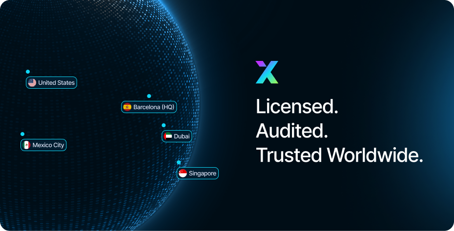 Licensed. Audited. Trusted Worldwide.